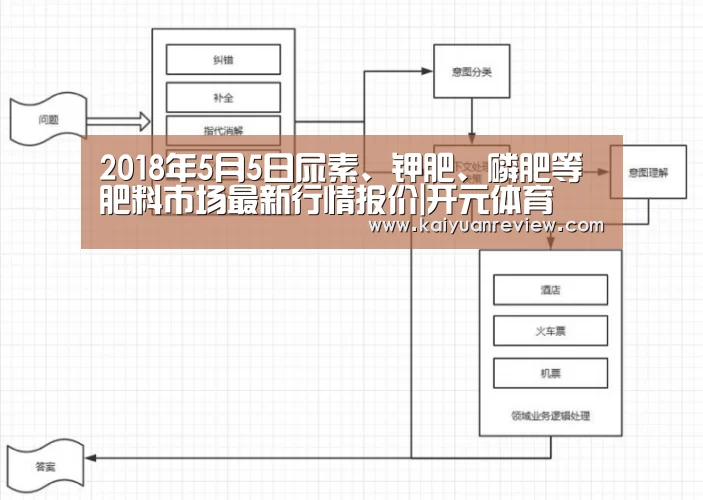 开元体育